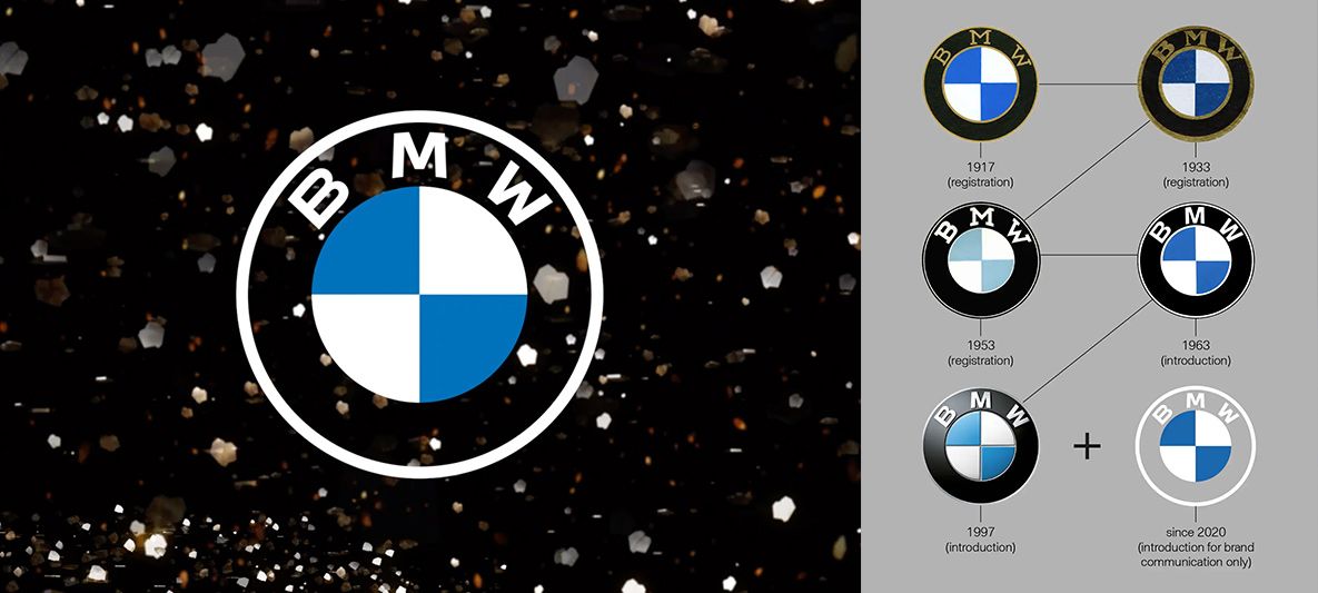 BMW logotip kroz povijest